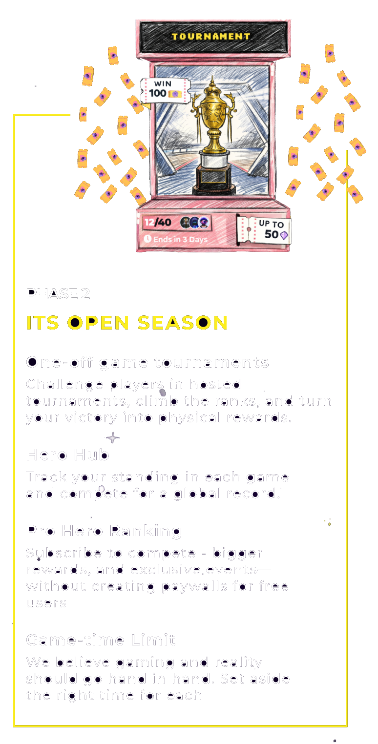 Phase 2 - Its Open Season